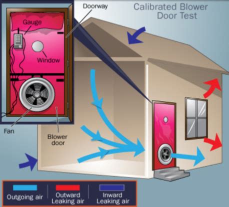 air permeability test building regulations|air tightness test building regulations.